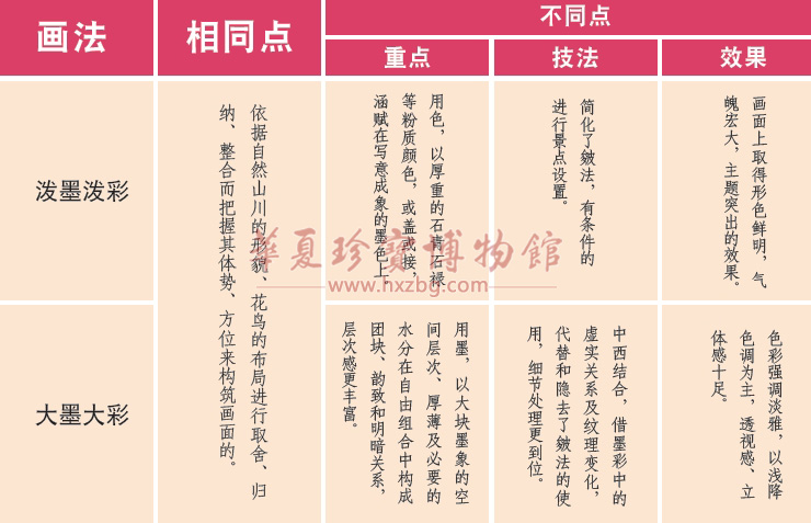 华夏珍宝博物馆 黄美尧