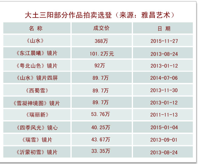 大土三阳 华夏珍宝博物馆