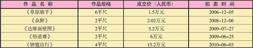 华夏珍宝博物馆