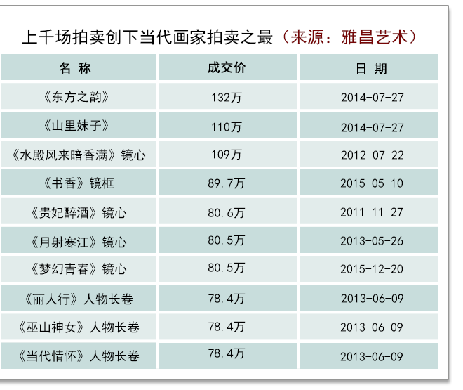 薛林兴 新仕女画 东方美神 华夏珍宝博物馆